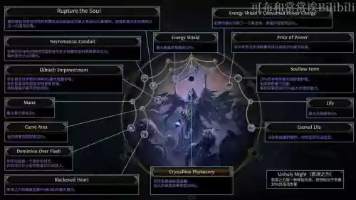 流放之路那些技能值得练，流放之路技能推荐插图1
