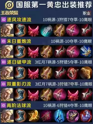高额黄字武器，黄字伤害装备100级插图1