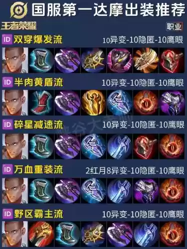 王者达摩没装备各属性，王者荣耀达摩应该带什么技能插图