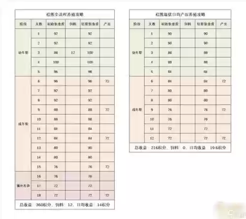 梦幻西游怎么实现专精牧场，梦幻西游专精牧场要求插图1