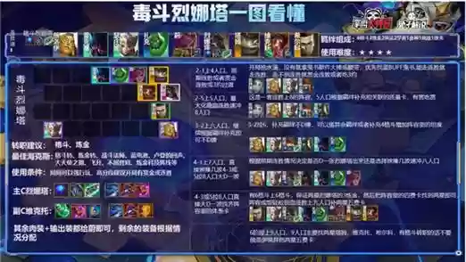 霓虹并肩作战阵容搭配，霓虹攻略