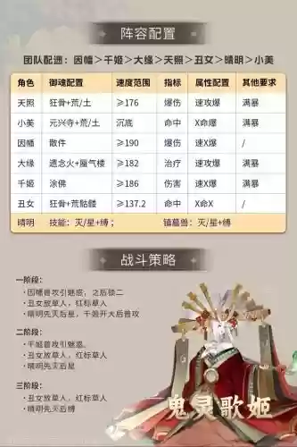 阴阳师阵容搭配逢魔，阴阳师逢魔阵容最新2021插图