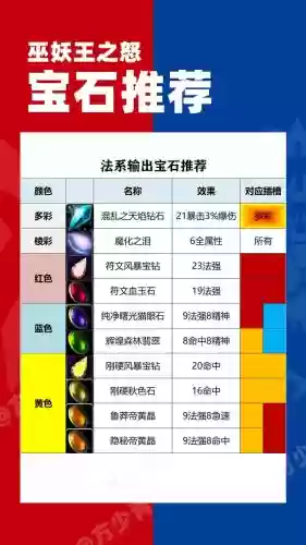 wow7.3武器战插什么宝石，魔兽世界武器战宝石选什么插图1