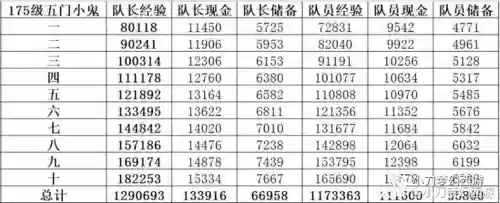 梦幻西游捉鬼魔王清小，梦幻西游抓鬼王奖励等级表插图1