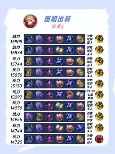 妲己怎么样出装一套技能秒肉，妲己怎么出装又肉伤害又高插图