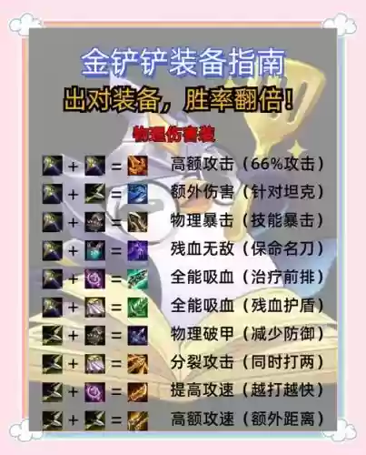 新刀塔英雄攻略，刀塔英雄出装攻略大全插图