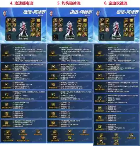 110怎么快速提升装备,110级装备插图1 110怎么快速提升装备,110级装备插图1