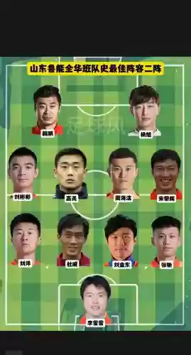 鲁能足协杯阵容搭配推荐，鲁能足协杯阵容搭配推荐图插图1