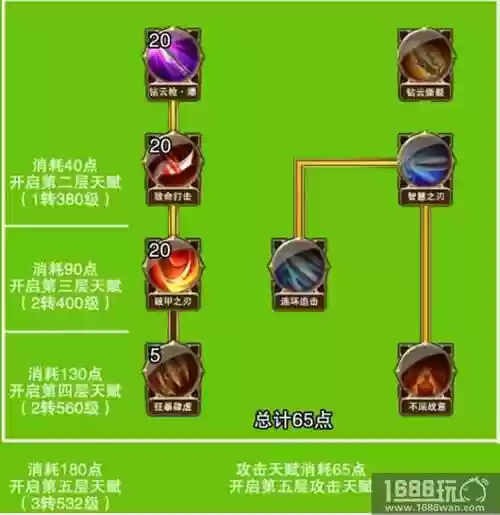 大天使之剑h5宏技能力魔，大天使之剑h5魔剑天赋插图1