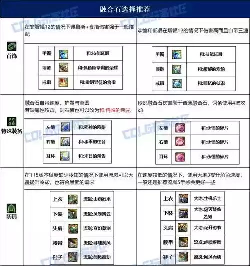 黑暗武士短剑装备选择，黑暗武士武器选择2021年插图1