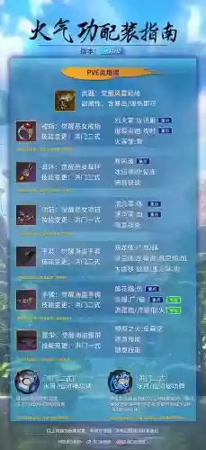剑灵去殿堂的基本装备，剑灵殿堂挑战打法插图1