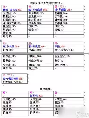 吞食天地装备前缀属性，吞食天地装备前缀属性是什么插图