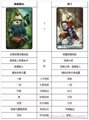 刀塔传奇熊猫二觉技能是什么,刀塔传奇熊猫酒仙插图1 刀塔传奇熊猫二觉技能是什么,刀塔传奇熊猫酒仙插图1