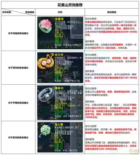 梦幻西游装备特性介绍，梦幻装备特效大全插图1