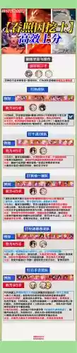 阴阳挖土阵容搭配最新，阴阳师术语挖土插图1