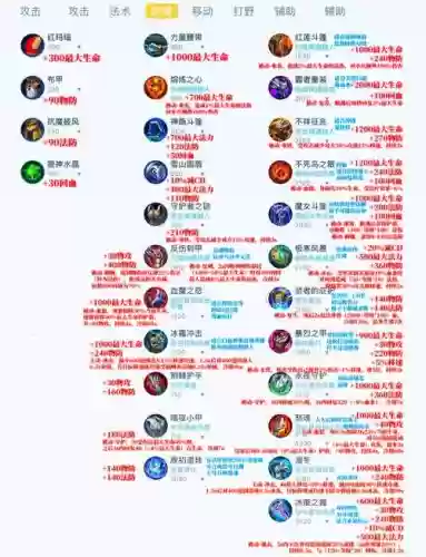 王者荣耀全新装备，王者荣耀全新装备怎么获得插图