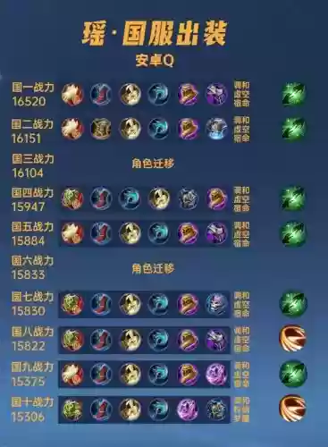 王者荣耀肉辅助阵容搭配，王者荣耀辅助肉装怎么出装插图