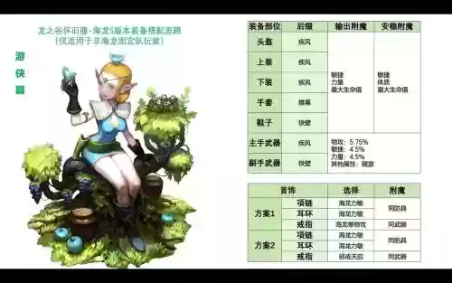 龙之谷手游50武器特效，龙之谷手游装备怎么获得装备制作技巧插图