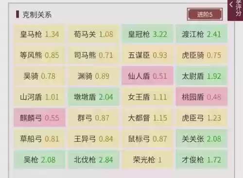 攻城天下陆逊阵容搭配，攻城三国陆逊插图