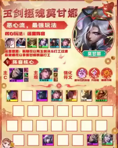 改造最强搭配阵容，改造装备哪个好