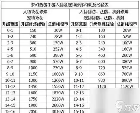 梦幻西游手游单杀69剧情怎么过，梦幻西游手游69单开赚钱插图1