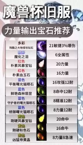 wow7.3武器战插什么宝石，魔兽世界武器战宝石选什么插图