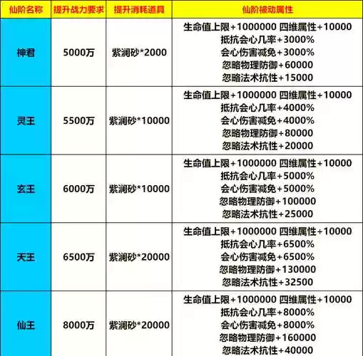 斗仙天梯装备页面在哪里，斗仙天梯装备页面在哪里找插图
