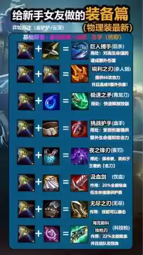 2018英雄联盟新增装备，2018英雄联盟装备图表插图