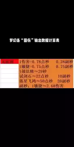 梦幻西游2敏捷多少固伤，梦幻固伤敏捷要加多少插图