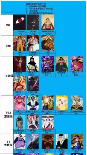 海贼王最强王者搭配阵容，海贼王最强角色排行插图