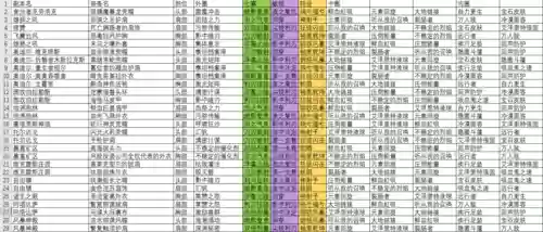 魔兽rpg争霸艾泽拉斯装备，魔兽rpg争霸艾泽拉斯装备怎么获得插图1