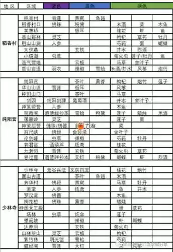 剑网3手游装备词条，剑网三手游材料分布图插图