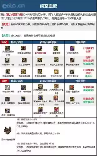 男弹药平民装备宝珠，dnf男弹药毕业装备插图1