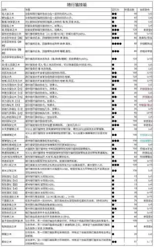 怪物猎人p3近战推荐技能，怪物猎人p3全技能详解插图