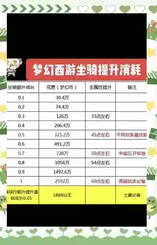 梦幻西游怎么练好最快的速度,梦幻西游端游快速练级插图 梦幻西游怎么练好最快的速度,梦幻西游端游快速练级插图