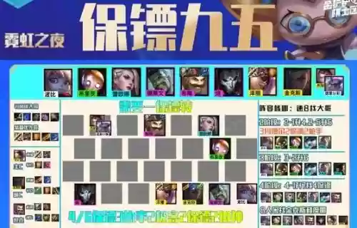 霓虹之夜保镖阵容搭配图，霓虹之上什么意思插图