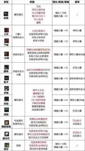 漫游装备选择跟附魔，漫游装备选择跟附魔哪个好插图1