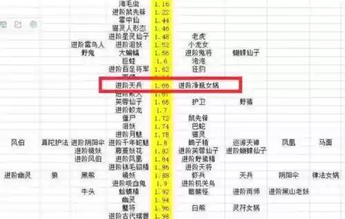 梦幻西游手游敏功，梦幻手游1敏加多少速度插图1