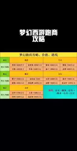梦幻西游跑商二刷价格，梦幻跑商二次刷价插图