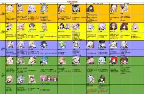 刷ss的攻略，ssr刷图排行插图1