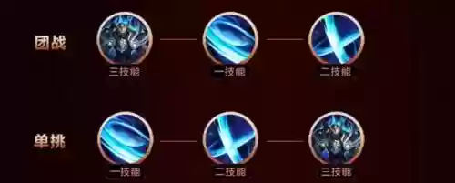恺技能怎么加顺序，恺的技能插图1