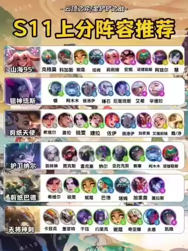 lol阵容搭配，lol阵容搭配的原则插图1
