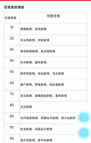 梦幻西游红尘试炼奖励有多少，梦幻西游红尘试炼任务有必要做吗插图