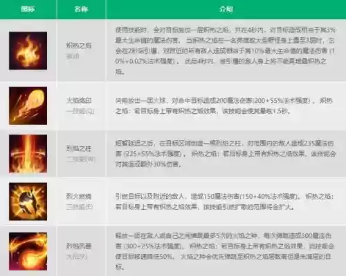 s7火男技能冷却时间技能冷却时间，火男技能怎么放插图