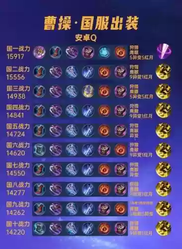 曹操上分阵容搭配，曹操上分技巧插图