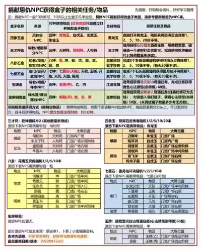 九阴真经装备怎么淬火，九阴真经做武器要什么材料插图