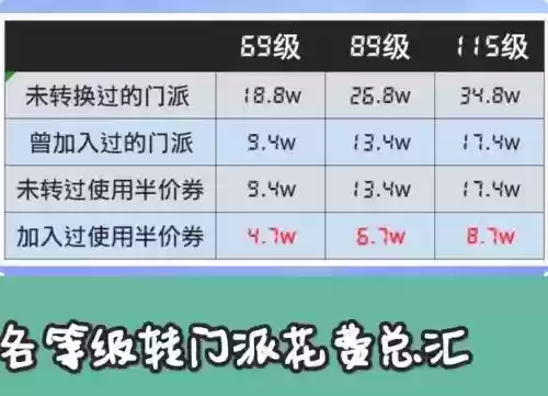 梦幻西游69lg转魔fc，梦幻西游69转角色多少钱插图