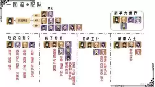 原神阵容搭配推荐2.5，原神阵容搭配推荐提纳里插图1