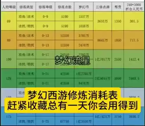 梦幻西游红尘试炼奖励有多少，梦幻西游红尘试炼任务有必要做吗插图1