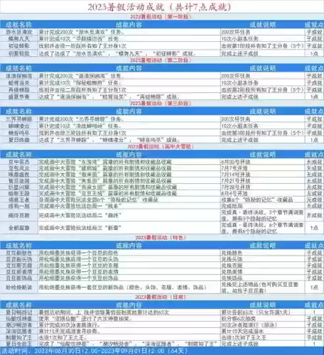 梦幻西游手游暑假隐藏，梦幻西游手游暑期活动攻略插图